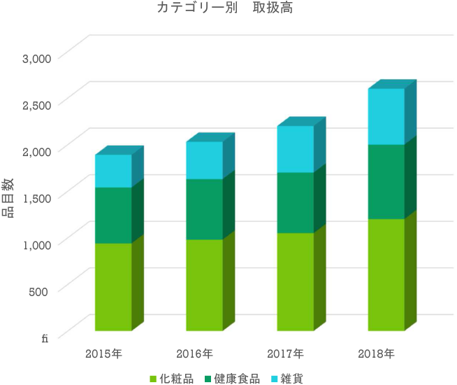 フリープロモーションサポート 株式会社アトラス商品取り扱い実績